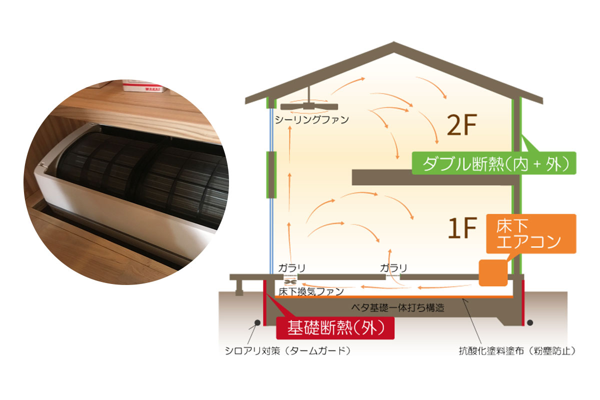 床下から1階全室を温める高性能システム